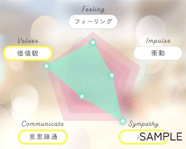 SAMPLE