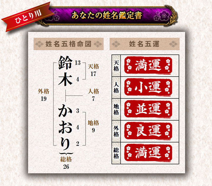 ひとり用　あなたの姓名鑑定書