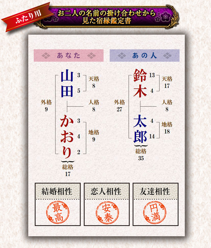 ふたり用　お二人の名前の掛け合わせから見た宿縁鑑定書